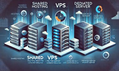 Paylaşımlı Hosting, VPS ve Dedicated Sunucu Arasındaki Farklar
